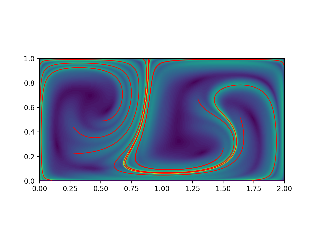 plot dg hyp lcs