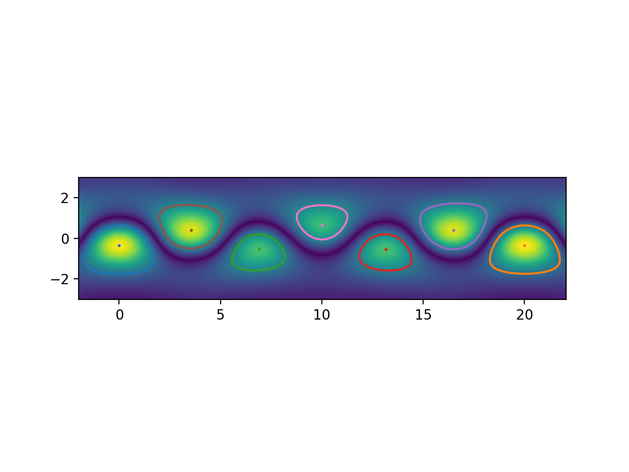 plot bickley elliptic oecs
