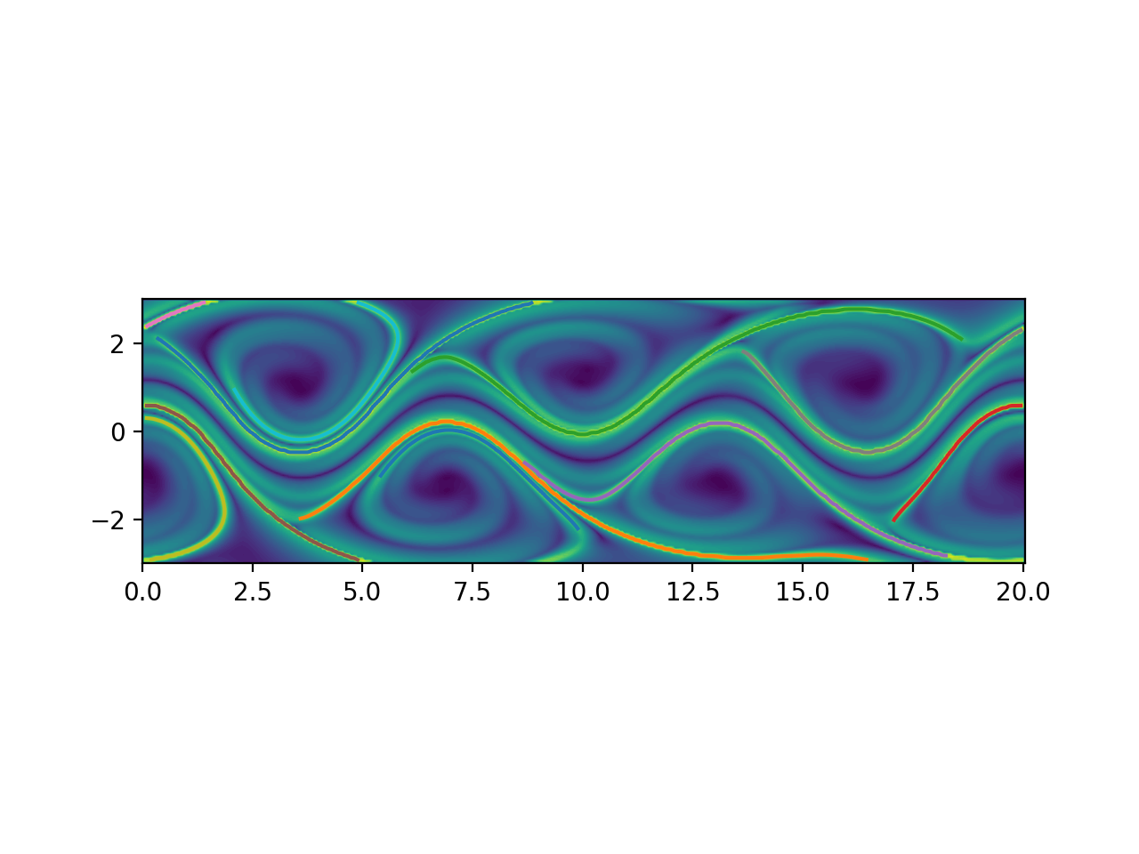 plot bickley ftle ridges