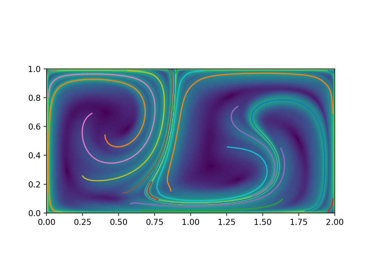 plot dg ftle ridges