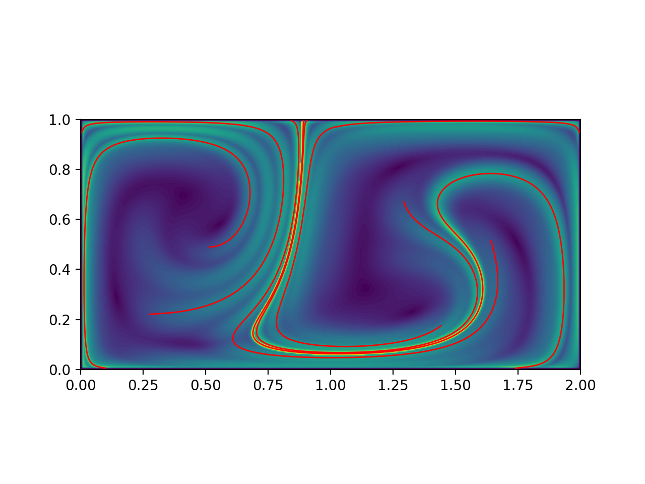 plot dg hyp lcs