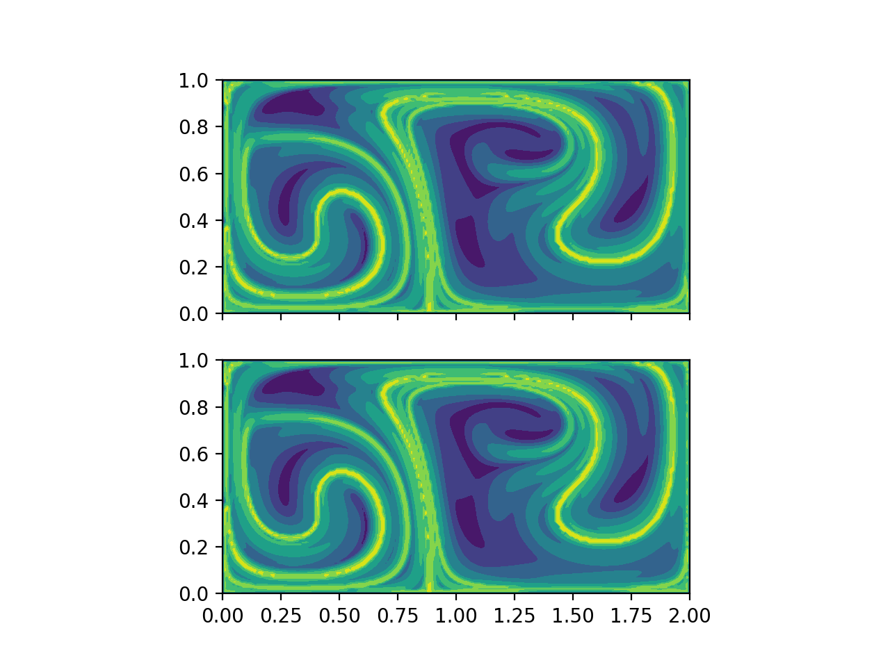 plot dg time series