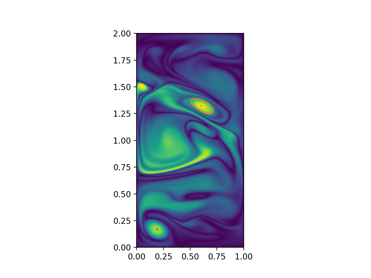 plot qge elliptic oecs