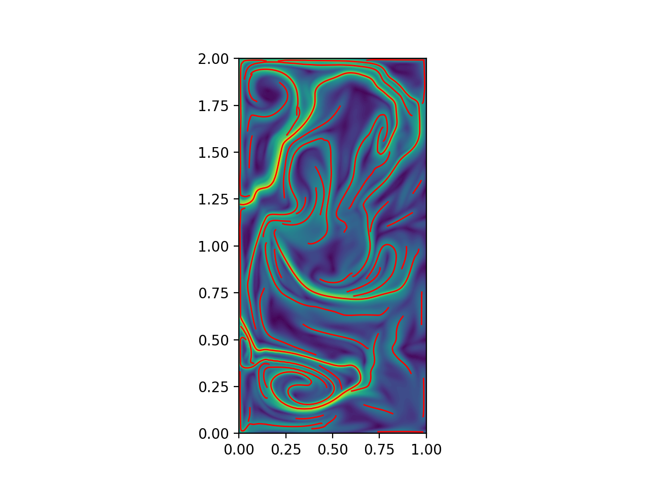 plot qge ftle ridges