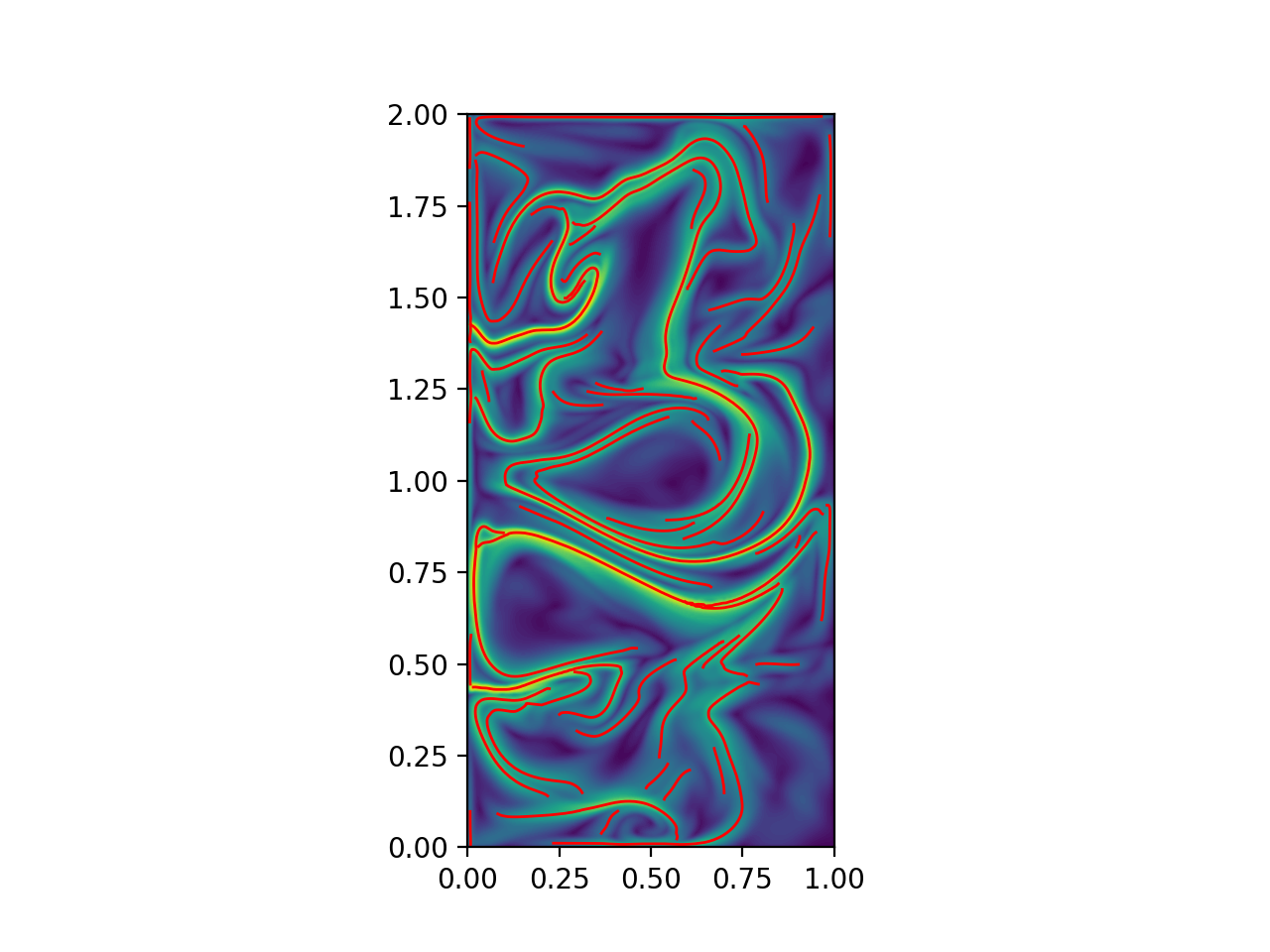 plot qge ridge time series