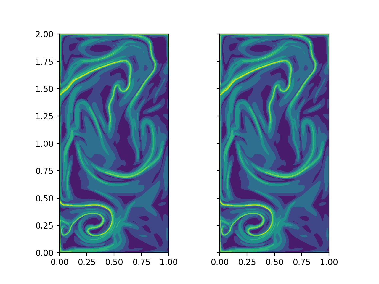 plot qge time series