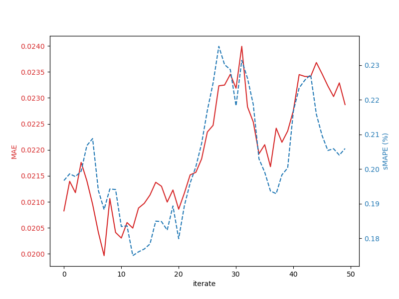 plot qge time series